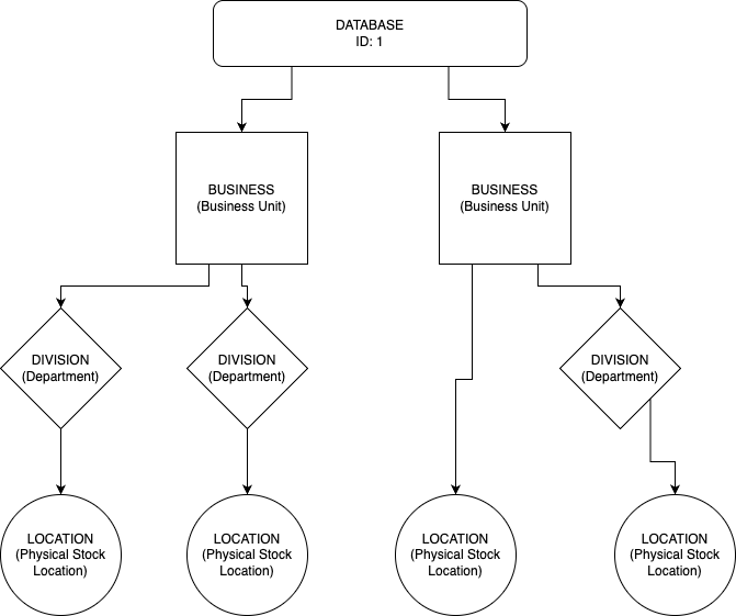 multi-tenant-site-example
