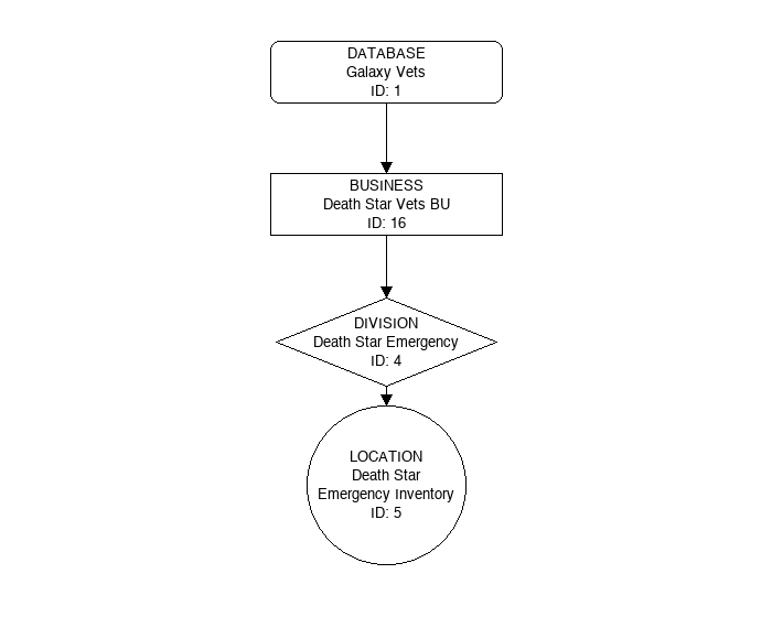 Separations-single-example