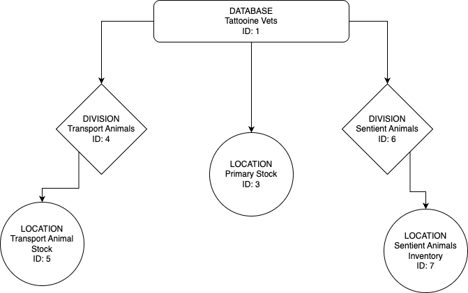 Separations-single-example