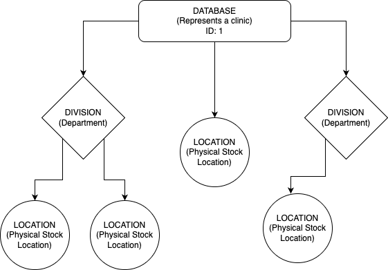 single-tenant-site-example